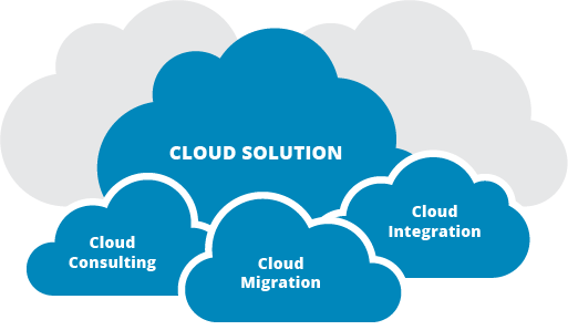 Private, Public or Hybrid Cloud